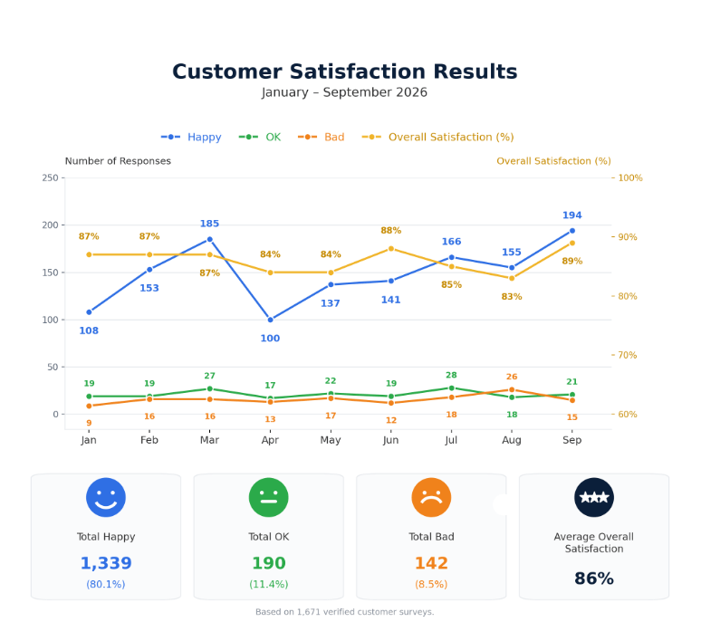 Customer Satisfaction
